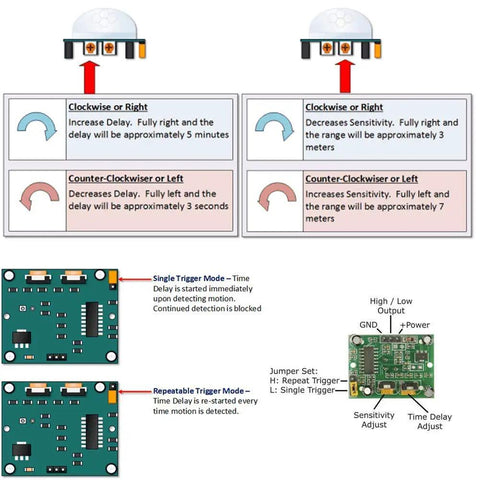 Diagram of 3 Pack HC SR501 PIR Motion Sensor Module For Arduino And Raspberry Pi with adjustable settings and wiring.