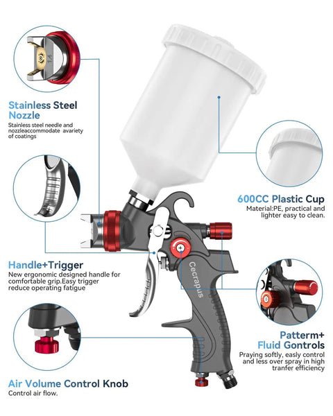 Heavy Duty HVLP Gravity Feed Paint Sprayer Gun With Adjustable Air Regulator showcasing stainless steel nozzle and 600CC plastic cup.
