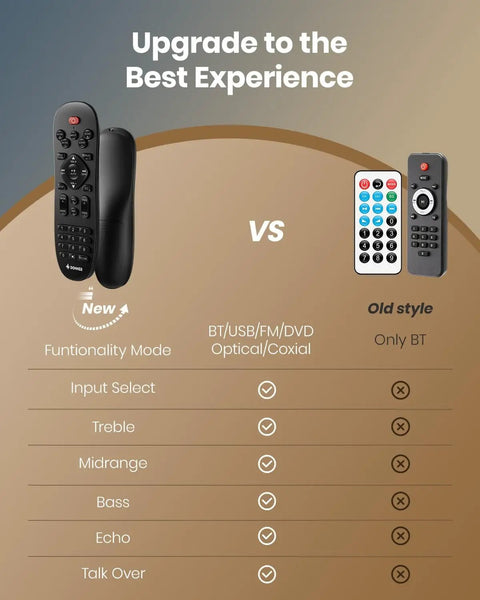 Comparison of new vs old remotes for 600W Peak Two Channel Stereo Receiver With Bluetooth 5 3 and various input features