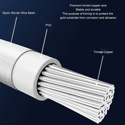 Fresh Sleeved Pcie 5.0 Extension Cable For Dope Gpu Power Delivery And Tight Rig Routing With Dependable 16 Awg Wiring close-up showing tinned copper wiring, nylon woven mesh, and PVC insulation.