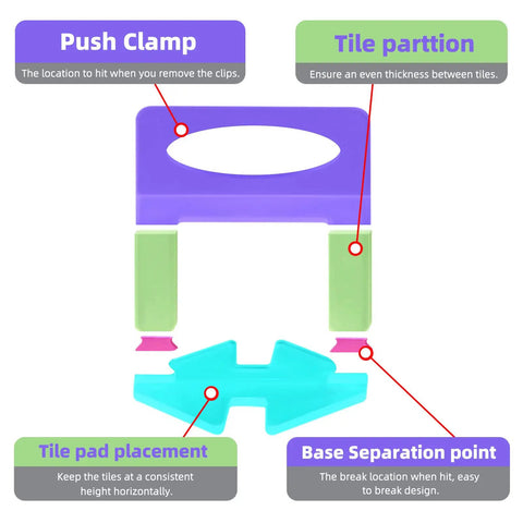 Diagram of One Sixteenth Inch Tile Leveling Clips Kit With 2000 Pieces Leveling System Spacers, showing parts and usage instructions.