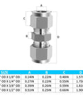 ChillWaves 304 stainless steel compression tube fitting, 3/8" OD x 3/8" OD union connector, 5-pack