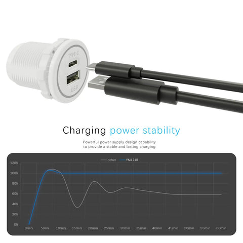Tough As Nails Waterproof Type C Usb Car Charger Socket With Rubber Cap For 12V And 24V Rides with charging cables visible.