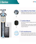 Image of FX-Series water filter system components: Felt, Carbon Block, and UF membrane for efficient water purification.