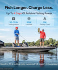 Two fishermen on a boat using a Heavy Duty 12V Lithium Battery 165Ah Deep Cycle Packs 1200 CCA for fishing.