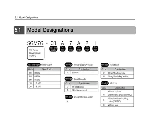 Sigma-7 SGM7G servo motor model designation chart showing 1.3 kW option with 200 VAC and 24-bit encoder.