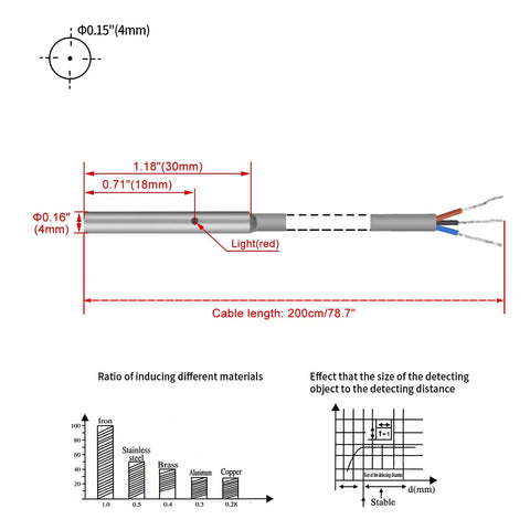 Diagram of inductive proximity sensor switch M4 shield type, showing dimensions and cable length for metal detection.