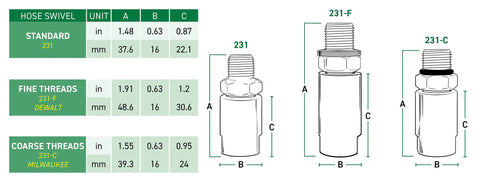 LockNLube LNL231 1/8 in NPT inline grease hose swivel diagram showing standard, fine, and coarse thread variants with dimensions A, B, C.