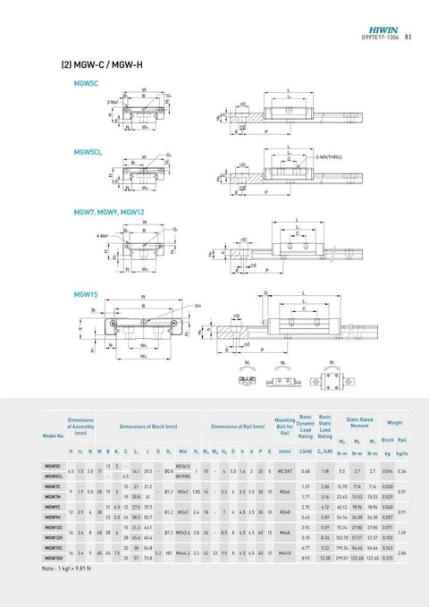 Technical drawings of Beefy MGW12 Linear Guide Rail Kit For CNC Machines including dimensions and specifications