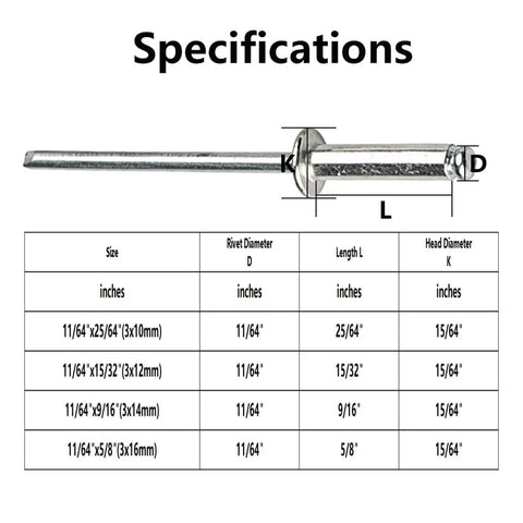 Top Drawer One Hundred Pack Stainless Steel Blind Rivets With Sure Grip Dome Head Profile specifications chart with measurements.