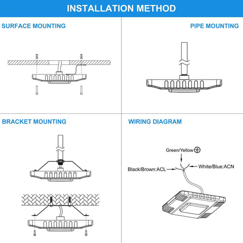 Installation diagram for LED Canopy Light 150W, Mega Bright 21000 Lumens, Surface Mount, showing mounting and wiring methods.