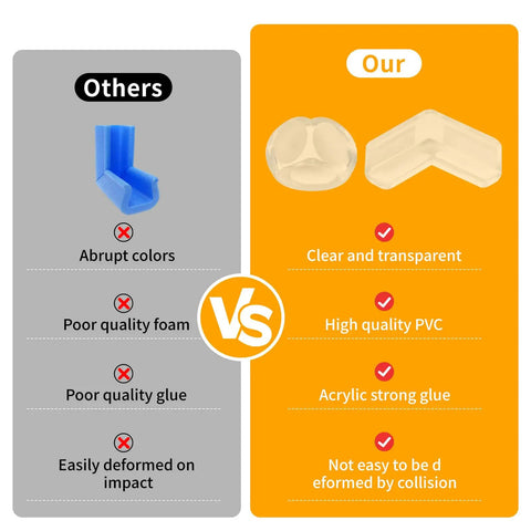 Comparison showing Baby Proof Corner Guard Kit 40 Pack, Clear Table Edge Bumpers versus competitors, highlighting durability and material.