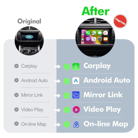 Comparison of original and upgraded dashboards with Plug And Play Wireless CarPlay Receiver For Land Rover Range Rover Evoque Discovery 4 Jaguar XE XF Bosch CarPlay Interface Retrofit Kit With Android Auto Mirror Link Reverse Camera USB Drive functionality.
