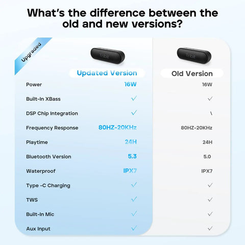 Comparison chart of old and new XSound Go Bluetooth Speaker with 16W power, IPX7 waterproof, and improved features like BT5.3.