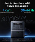 Rock Solid 3200 Watt Portable Power Station With 2048Wh LifePo4 Battery And 400W Solar Panel Pure Sine Wave Inverter close-up view.