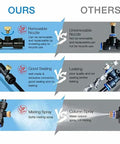 Comparison of All In One 75 Foot Misting System with 27 Brass Nozzles and others, showing nozzle, sealing, and spray differences