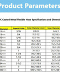 Product Parameters chart for PVC Coated Metal Flexible Hose specifications including sizes and dimensions.