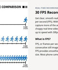 Frames-per-second comparison chart showing 1, 15, and 30 FPS for smoother video recording with Boss Level 4K Security Camera System.