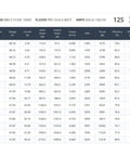 Performance data chart for Pro Grade Brushless Drone Motor 100 Kv showing efficiency, thrust, and torque output.