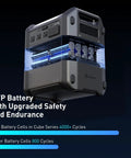 Cube 1000 Portable Power Station With 2200W AC Outlets And 1024Wh LiFePO4 Battery features and cycle comparison chart
