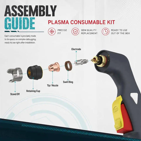 Exploded view of assembly guide for 24Pcs Plasma Cutter Consumables Kit With Brass Electrodes And Torch Tips Pro Grade Brass Electrode Pack