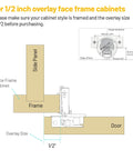 Diagram of 1/2 inch overlay face frame cabinets for Heavy Duty 20 Pack Soft Close Cabinet Hinges One Half Inch Full Overlay.
