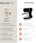 Next Level Eco Series Espresso Machine With Built In Tamper And Silky Milk Frother 15 Bar Coffee Maker With Hot Water Dispenser 40 Oz Tank showing rich velvet microfoam and controls.
