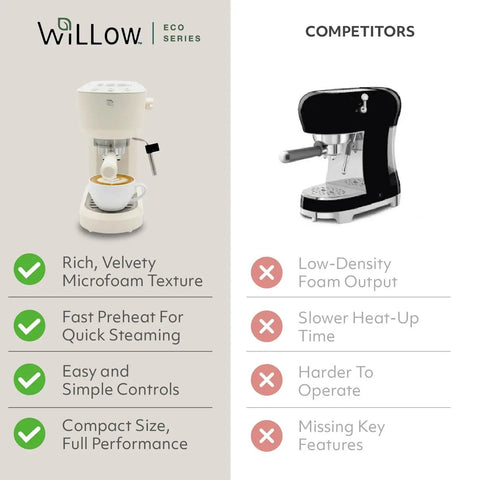 Next Level Eco Series Espresso Machine With Built In Tamper And Silky Milk Frother 15 Bar Coffee Maker With Hot Water Dispenser 40 Oz Tank showing rich velvet microfoam and controls.