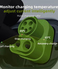 Plug And Play Ccs1 To Ccs2 Adapter Featuring Dc 400A And Ac 32A Support showing temperature monitor for safe charging.