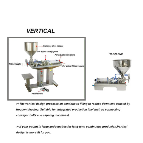 Heavy Duty Dual Head Pneumatic Paste Filling Machine With 50L Vertical Hopper for Shampoo Thick Cream and Cosmetic Liquids, vertical design.