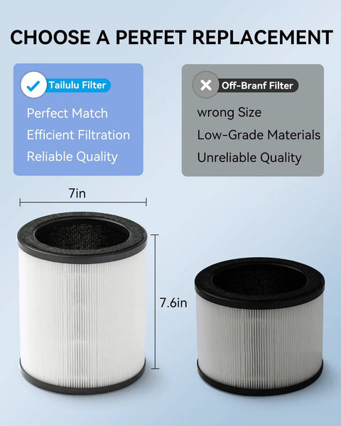 Comparison of Replacement 3 In 1 True H13 HEPA Air Purifier Filter for 160 Model with off-brand alternative, highlighting size and quality.