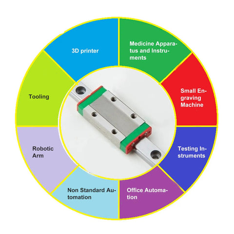 Image of High Precision Linear Rail Slider For 3D Printers With Ultra Smooth Motion And Rock Solid Ball Bearings on a usage chart.