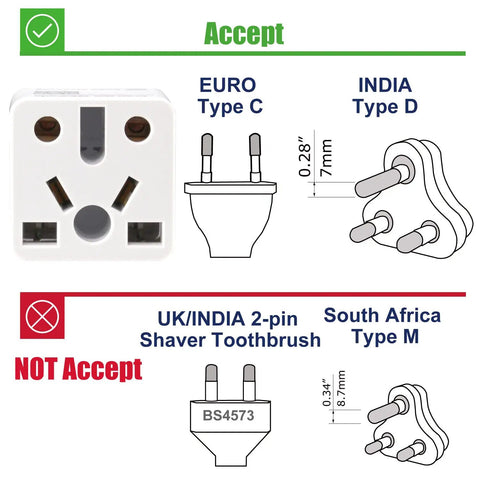 Diagram of Must Have US Type A Travel Plug Adapter Converts European UK Indian Australian Chinese Brazilian And Other Plug Types To USA Outlets 2 Prong Ungrounded Travel Converter For North America, showing compatible and non-compatible plug types.