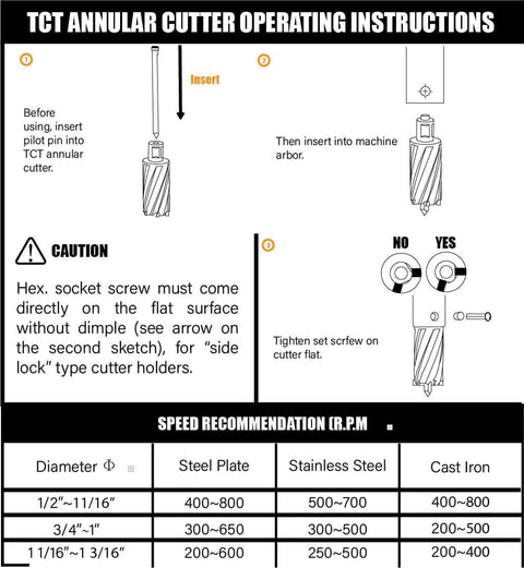TCT annular cutter operation instructions infographic; 1 inch diameter x 2 inch depth with Weldon shank