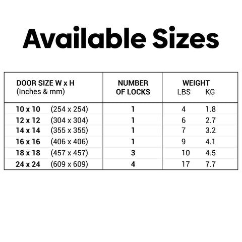 Available sizes for the Rock Solid 12X12 Flush Metal Access Panel For Walls And Ceilings, showing dimensions and weight.