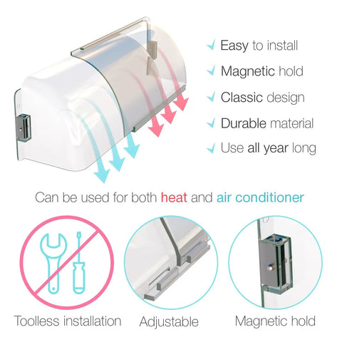 Diagram showing Magnetic Heat And Air Vent Deflector 8.5 To 15 Adjustable For Vents 2 Pack highlighting features like magnetic hold, adjustability, and tool-free installation.
