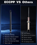 ECCPP rear struts vs old shocks comparison, highlighting benefits and issues, linked to Rear Struts and Gas Shocks Set for Honda Civic 2006 to 2011 and Acura CSX 2006 to 2011, Twin Tube Auto Shocks, 2 Piece Rear Set, FWD Suspension Upgrade for a Smooth, Street Ready, Durable Ride