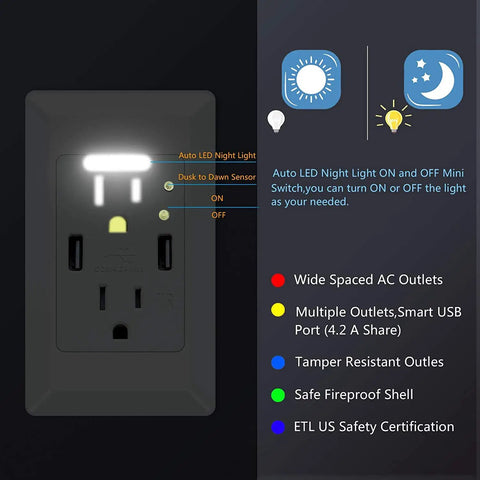 Dual USB Wall Outlet With Auto LED Nightlight And Fast Charging Ports, 15 Amp AC Duplex Receptacle, features dust to dawn sensor.