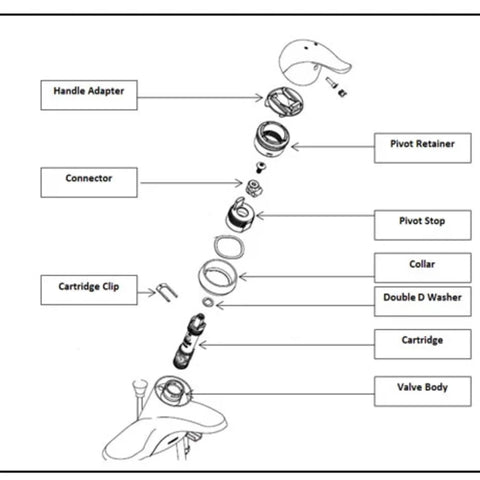 Exploded diagram of Genuine Magnum One Handle Faucet Cartridge Replacement Kit Brass for kitchen and bathroom fixtures.
