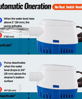 12V Submersible Bilge Pump With Built In Float Switch Auto On Off For Efficient Bilge Water Removal shown in operation
