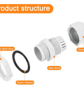 Structure of 20 Pcs Cable Gland Kit PG7 PG9 PG11 PG13.5 PG16 Waterproof Adjustable Conduit Connectors Grey Plastic Fittings
