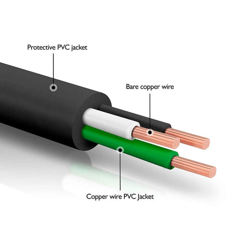 Cross-section of Beefy 6 Foot 18 AWG 3 Prong Power Cord For Appliances showcasing copper wires with PVC jackets.