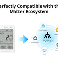 Smart Indoor Air Quality Monitor With PM2.5 PM10 Temperature And Humidity Sensor Real Time Display And Alerts Matter Compatible 2.4GHz WiFi 3.73 Inch Screen Ideal For Bedroom And Nursery, Matter and smart home icons