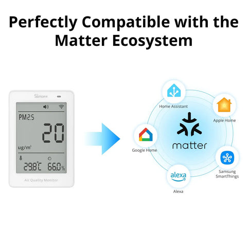 Smart Indoor Air Quality Monitor With PM2.5 PM10 Temperature And Humidity Sensor Real Time Display And Alerts Matter Compatible 2.4GHz WiFi 3.73 Inch Screen Ideal For Bedroom And Nursery, Matter and smart home icons