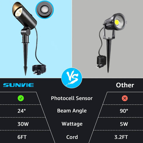 Comparison of Sunvie Dusk To Dawn 30W Outdoor LED Spotlight With Photocell Sensor and another model with specs and features.