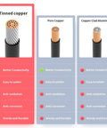XT60 Extension Cable 10AWG 2Ft Male To Female Connector for RC Battery Portable Power Station and Solar Panel comparison chart