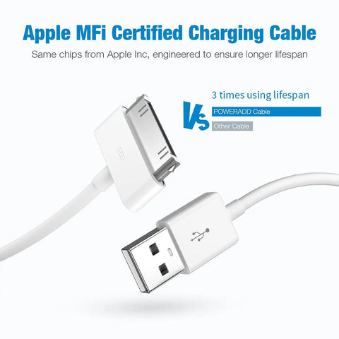 Old School 30 Pin USB Charging Cable 4.0ft 2 In 1 Sync And Charge Cord For iPhone iPad iPod Touch 3G 3GS 4 4S Nano White Copper Core For Fast Data Transfer, white USB cable close-up