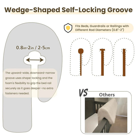 Wedge-shaped self-locking groove design for Heavy Duty Toddler Bed Rail Bumper Guards Thick Foam Crash Cushions for secure fit.