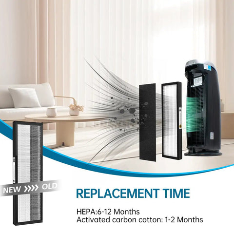 True HEPA B Replacement Filters For GermGuardian And Black Decker Air Purifiers For Your Home With Eight Carbon Filters Compatible With AC4825 AC4825E AC4300BPTCA AC4850PT AC4900CA CDAP450 AP2200CA BXAP1 BXAP2 visual diagram showing filter replacement process and timeline.