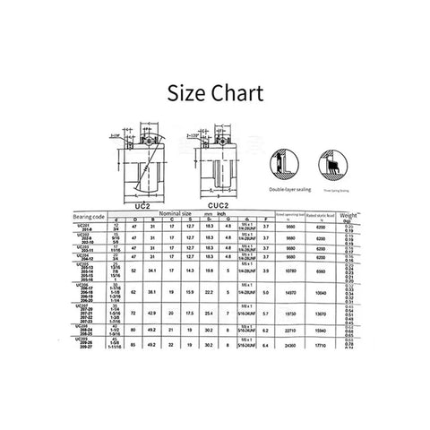 Size chart for Heavy Duty 304 Stainless Steel Spherical Insert Bearing Rock Solid SUC Series Oil Seal specifications.